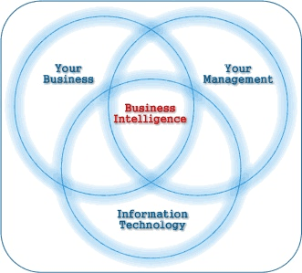 business intelligence
