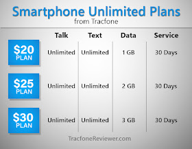 unlimited tracfone airtime card