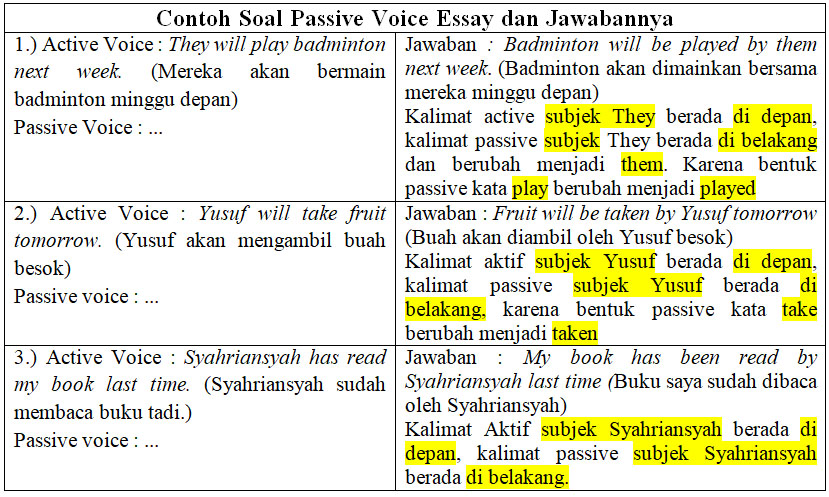 30 Contoh Soal Passive Voice Essay dan Jawabannya - khoiri.com