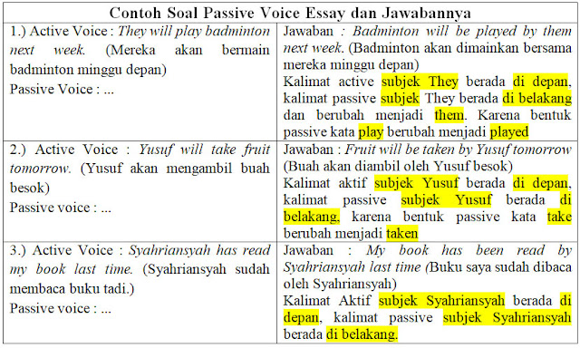 Contoh passive voice picture