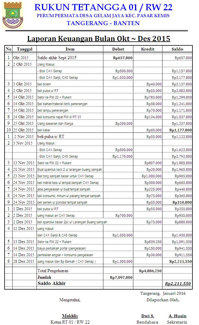 RT 01 / RW 22 PERMATA BLOK CA Laporan Kas Keuangan Okt