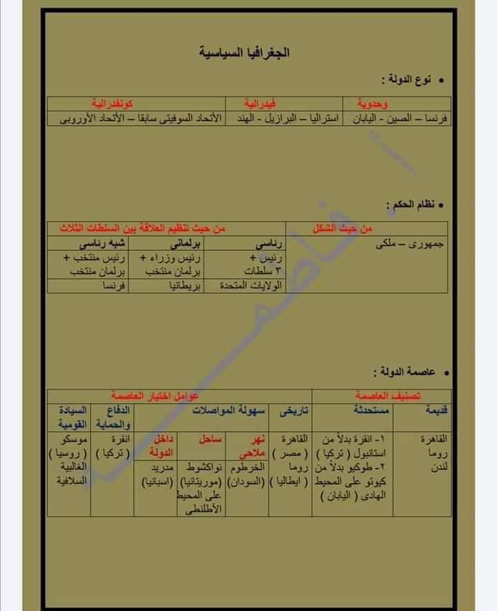 ملخص ومراجعة الجغرافيا ثالثة ثانوي