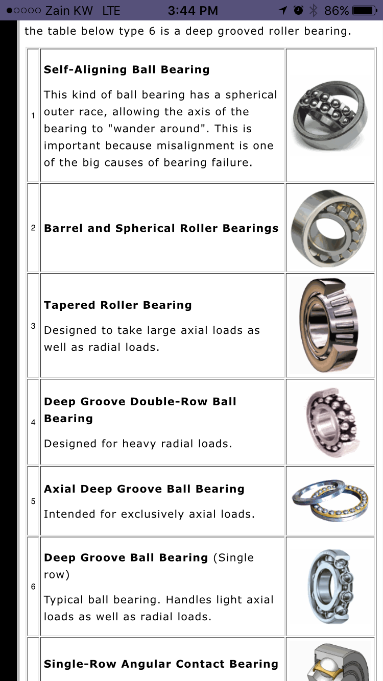 AntiFriction bearings