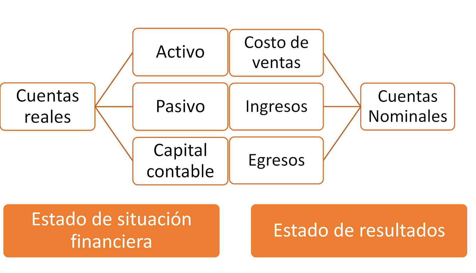 REVISTA DIGITAL DE CONTABILIDAD FINANCIERA Y TRIBUTOS. EL SALVADOR 05/01/2018 06/01/2018 REVISTA DIGITAL DE CONTABILIDAD FINANCIERA Y TRIBUTOS. EL SALVADOR 05/01/2018 06/01/2018