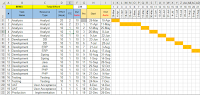Excel Gantt Chart Sample Excel Gantt Chart Sample