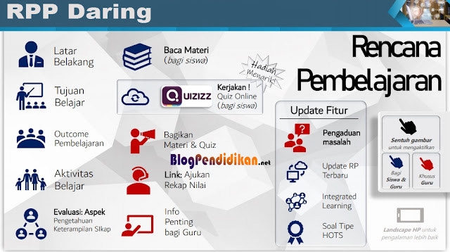 Rpp Daring Dan Kombinasi Untuk Sd Smp Dan Sma Dari Guru