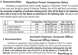 RVUNL Salary of JE AE JA JLO APO AO PO All Posts