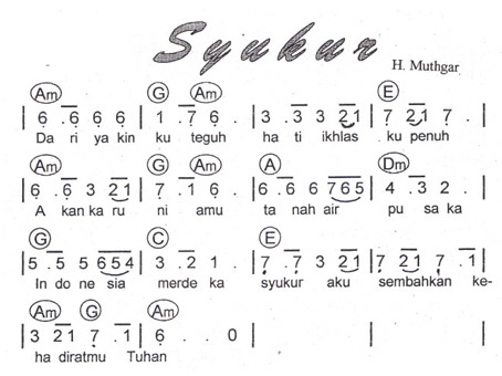 Not Pianika Lagu Syukur Not Pianika Lagu