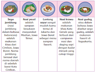 makanan khas daerah di indonesia www.simplenews.me