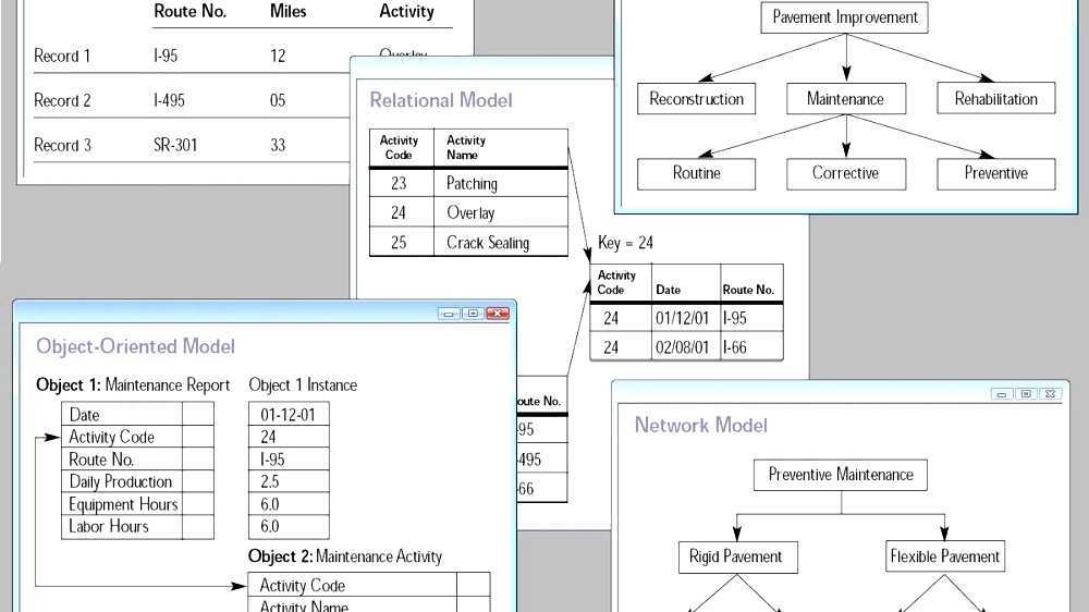 Comparison of data modeling tools
