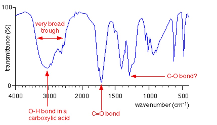 Spektrum Infra Merah Ir Belajar Kimia
