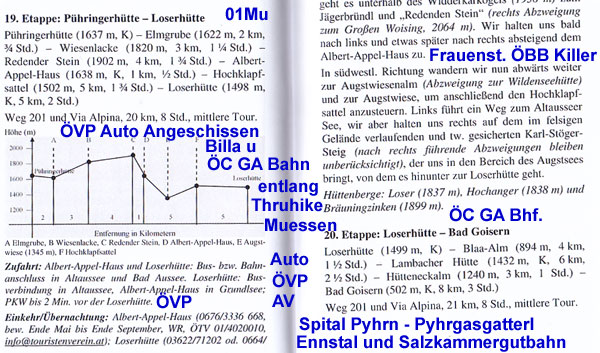 Alle Niederosterreich Card Ausfluge In Einem Jahr