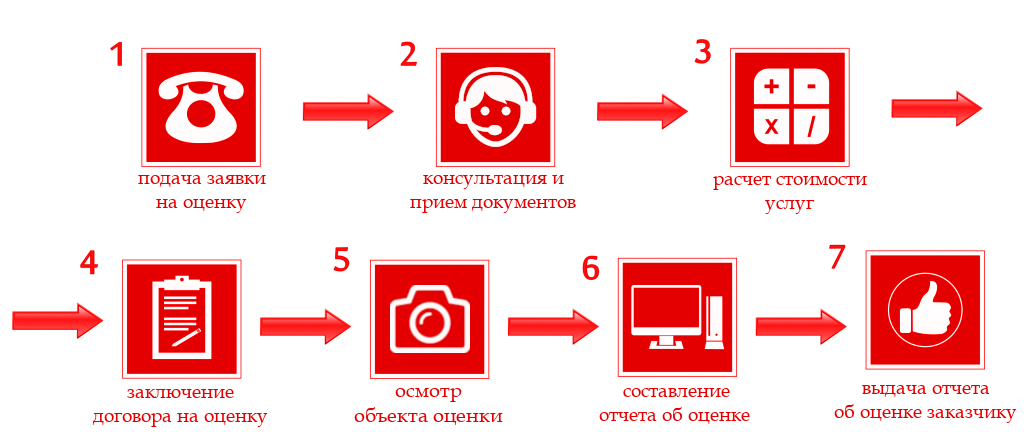 Независимая оценка тест. Консультация и расчет.