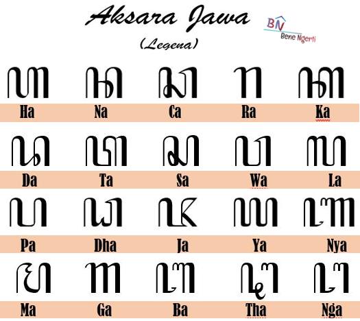 Penulisan Aksara Jawa Legena Carakan Bene Ngerti