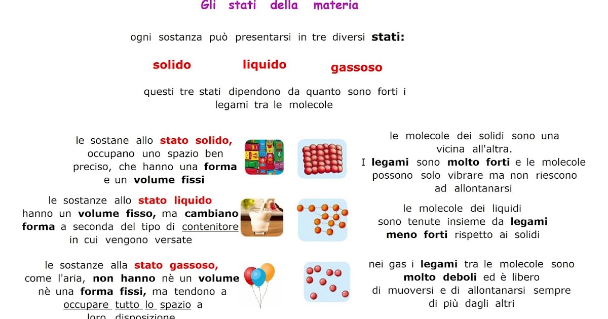 Verifica Sulla Materia E I Suoi Stati Scuola Primaria Paradiso delle mappe: Gli stati della materia