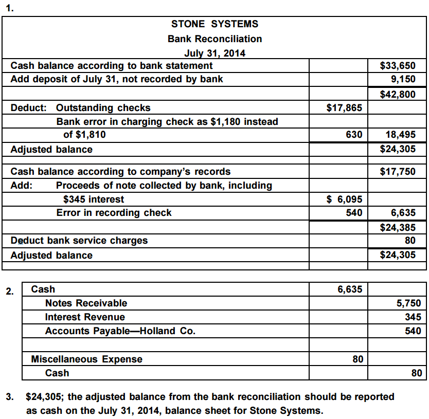 Accounting Question Answers Homeworks The cash account for Stone