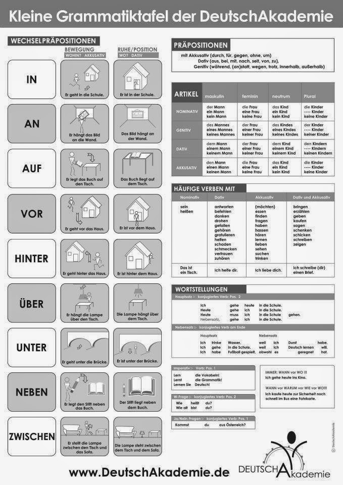 sara-bruuns-klassrum-prepositioner-som-styr-ackusativ-och-dativ-bildst-d