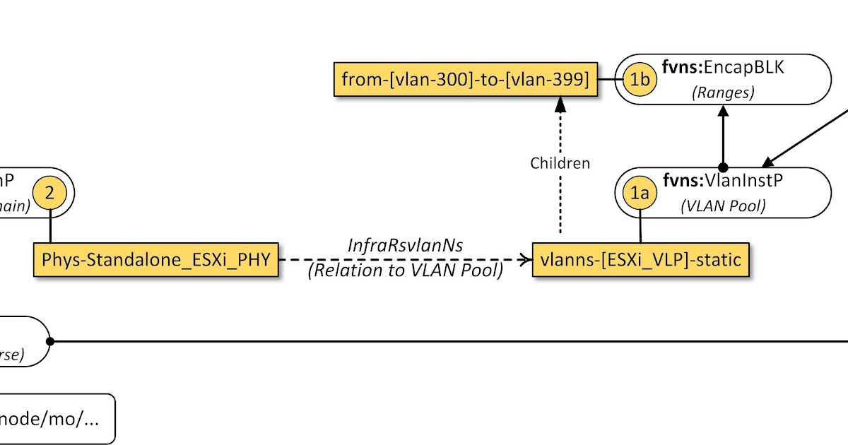 How To Configure Aci Fabric Policies Part 2 vrogue.co