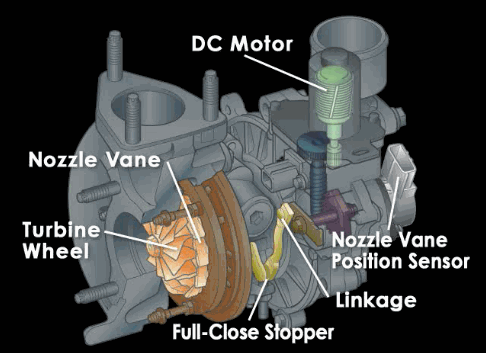 Jenis-Jenis Turbocharger Pada Mesin Mobil - Ombro