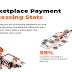 Marketplace Payment Statistics #infographic