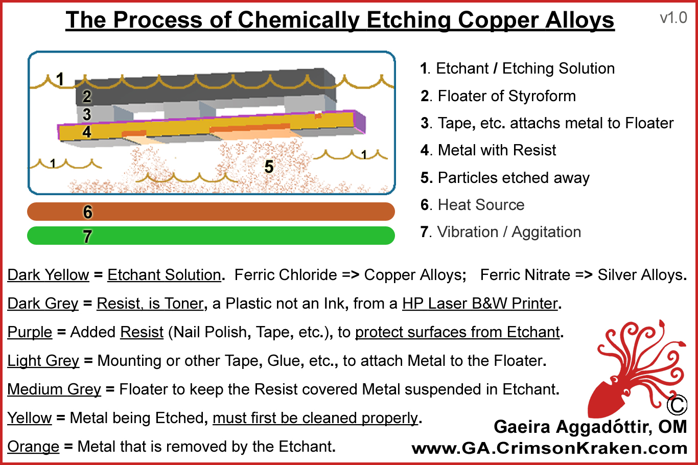 Gaeira's Anvil...Blog Etching...Uncovering the Hidden Image. Part 3