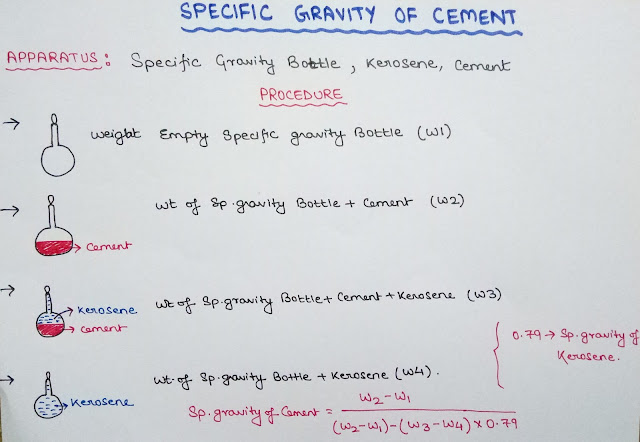 Specific Gravity of Cement by Specific Gravity Bottle