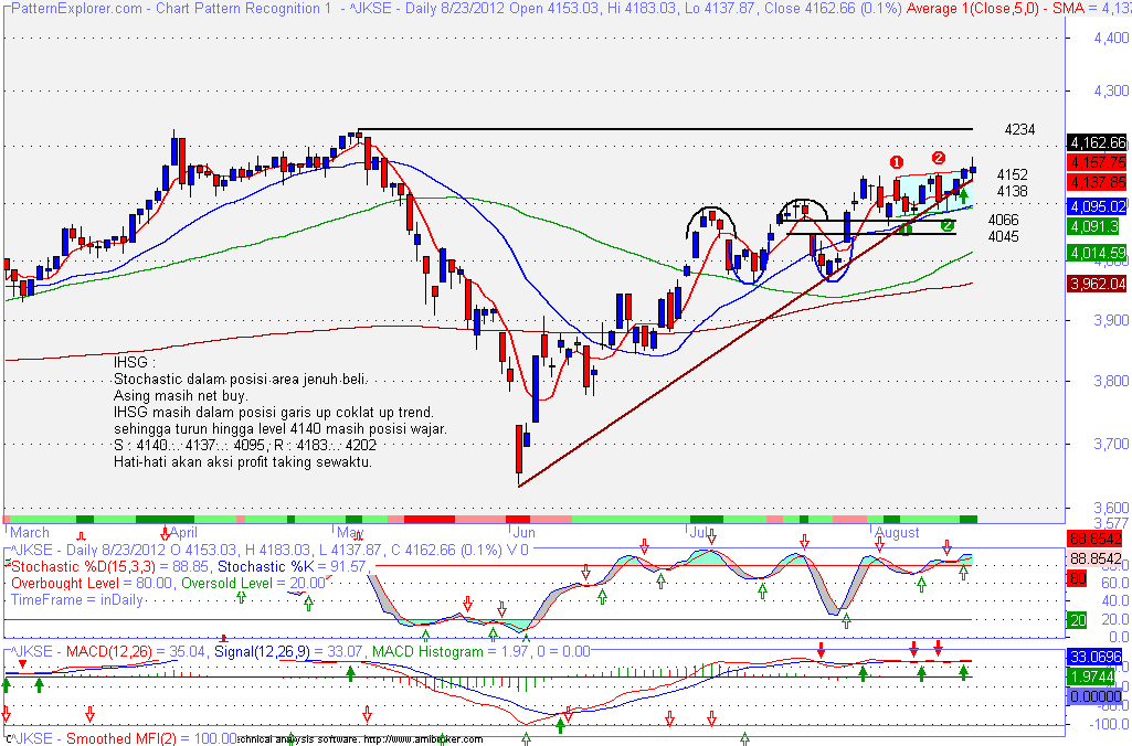 курс рубля к доллару. американский доллар. изображение долларовых купюр. изображение долларовых купюр. деньги фон.