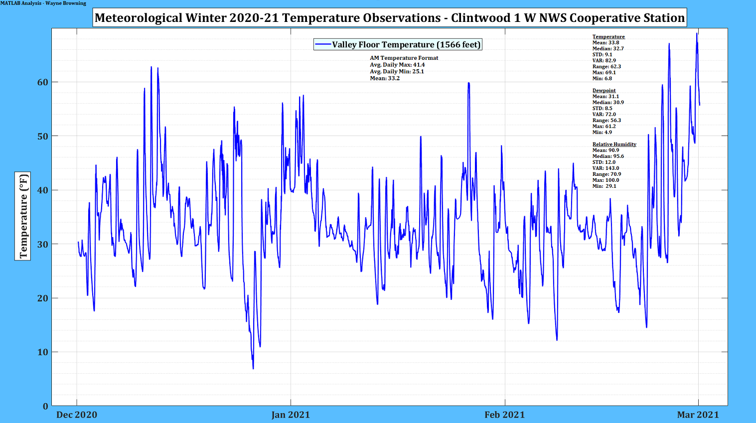 The High Knob Landform Early Spring 2021_High Knob Massif