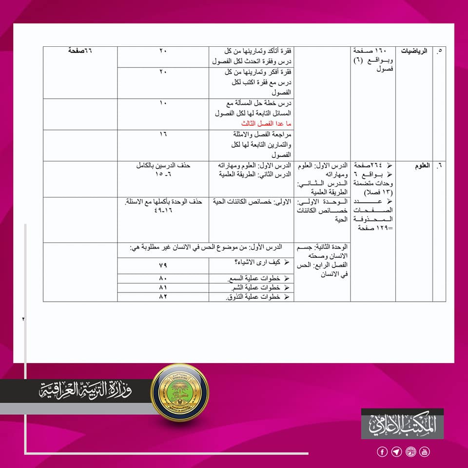 المواد المحذوفة للسادس الابتدائي ( التعليم المسرع ) 2020-2021 لجميع الدروس 3