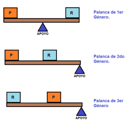 actividadesseptimo ~ Tecnología e Informática Los Andes