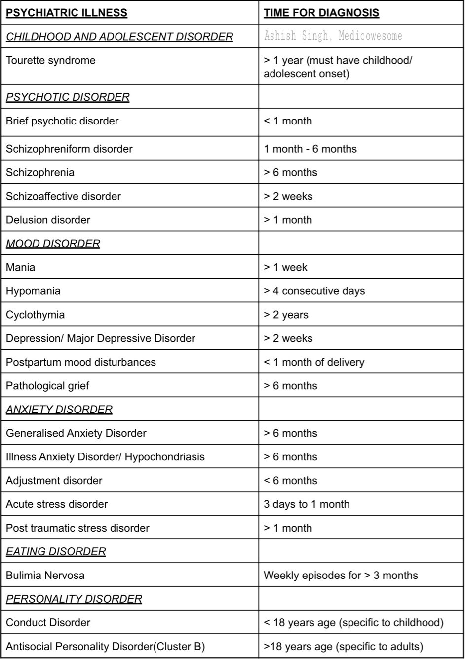 Medicowesome Timeline in Psychiatry