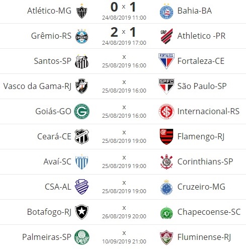 Futebol: Resultados dos jogos de ontem do Brasileirão : News Informa .