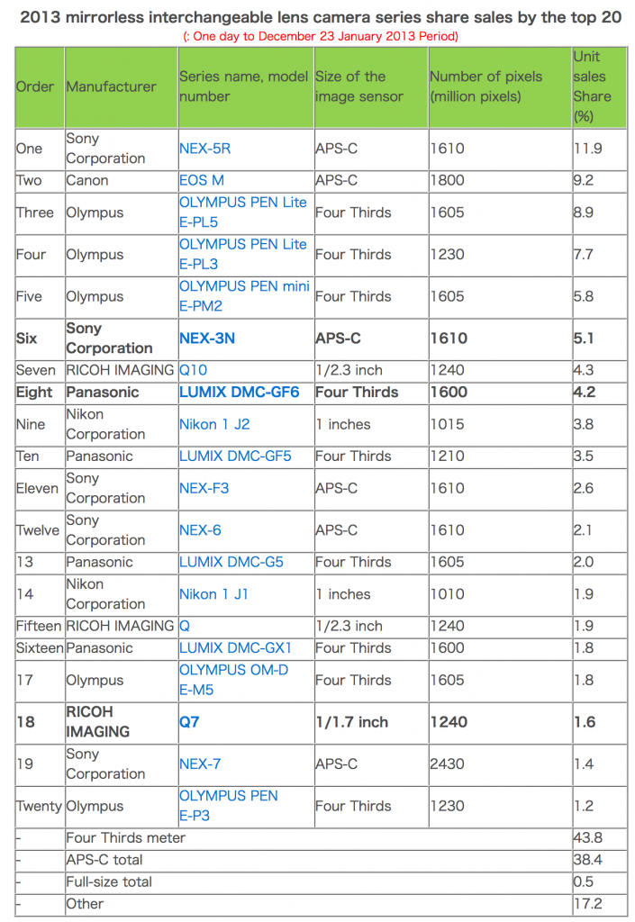 Michael Daniel Ho The Wildlife Hotographer Canon EOSM, Second Best