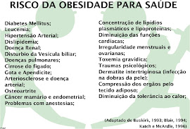 Obesidade é doença e deve ser tratada como tal.