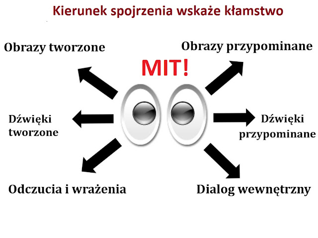 darmowe nowe serwisy randkowe 2016