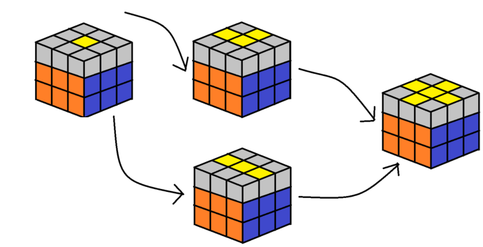 Крест кубик рубика 3х3 схема. Верхний крест кубика Рубика 3х3. Жёлтый крест кубик Рубика 3х3 схема. Собрать крест кубик Рубика 3х3. Кубик-Рубика 3х3 сборка верхнего Креста.