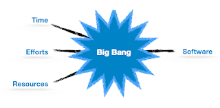نماذج تطوير الأنظمة النظم نموذج الإنفجار الكبير هندسة البرمجيات software Engineering big bang Model# 