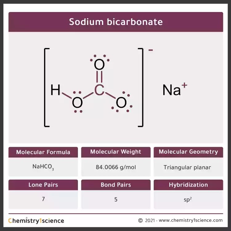 Sodium Bicarbonate Molecule Model