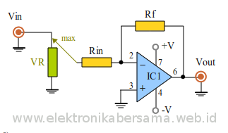 Bagaimana Potensiometer dapat Menaikan dan Menurunkan Sinyal Amplitudo ...