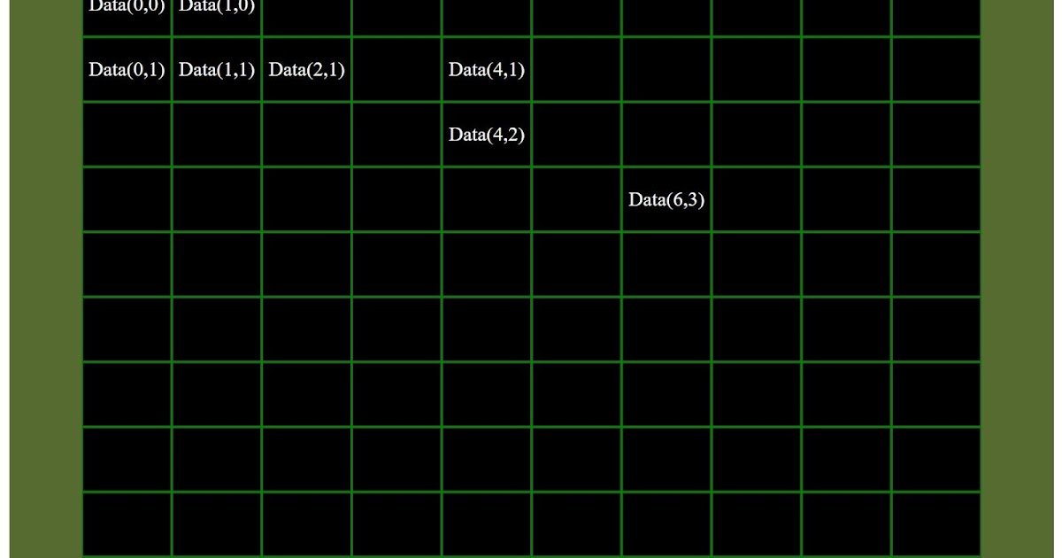JavaScript and a Matrix
