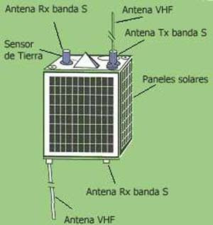 El Projecte Microsat: Primer satèl·lit argentí en òrbita