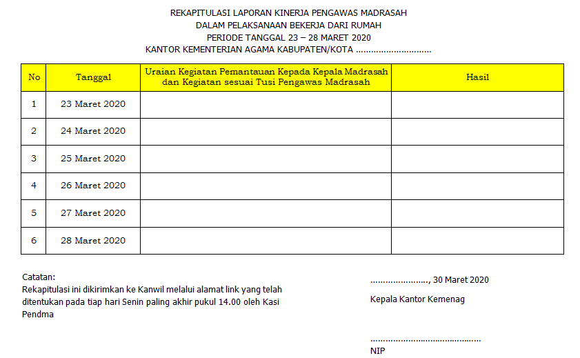 Format Rekapitulasi Laporan Kinerja Pengawas Madrasah Dalam Pelaksanaan Bekerja Dari Rumah Antapedia Com