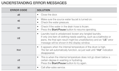 Troubleshooting manual