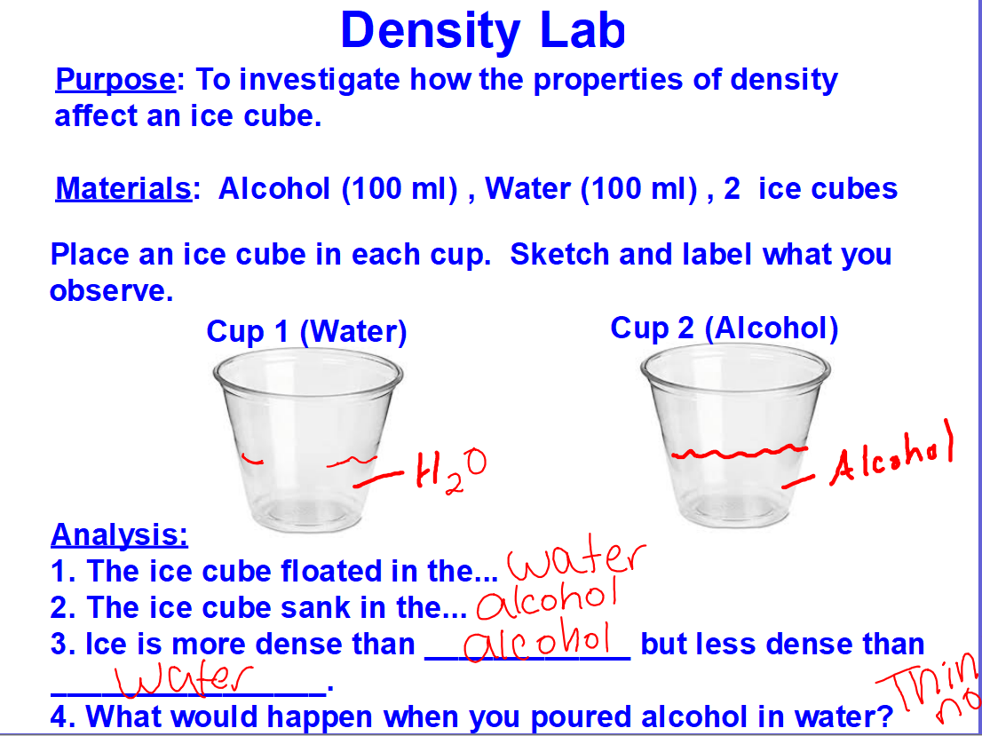 Mrs. Counts 7th grade Science Class January 28 Density Notes
