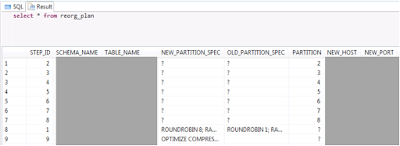 SAP HANA, BW (SAP Business Warehouse), BW SAP HANA Data Warehousing