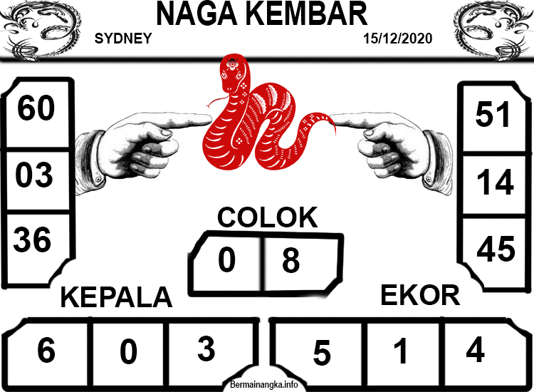 prediksi kampleng sydney 15 desember 2020
