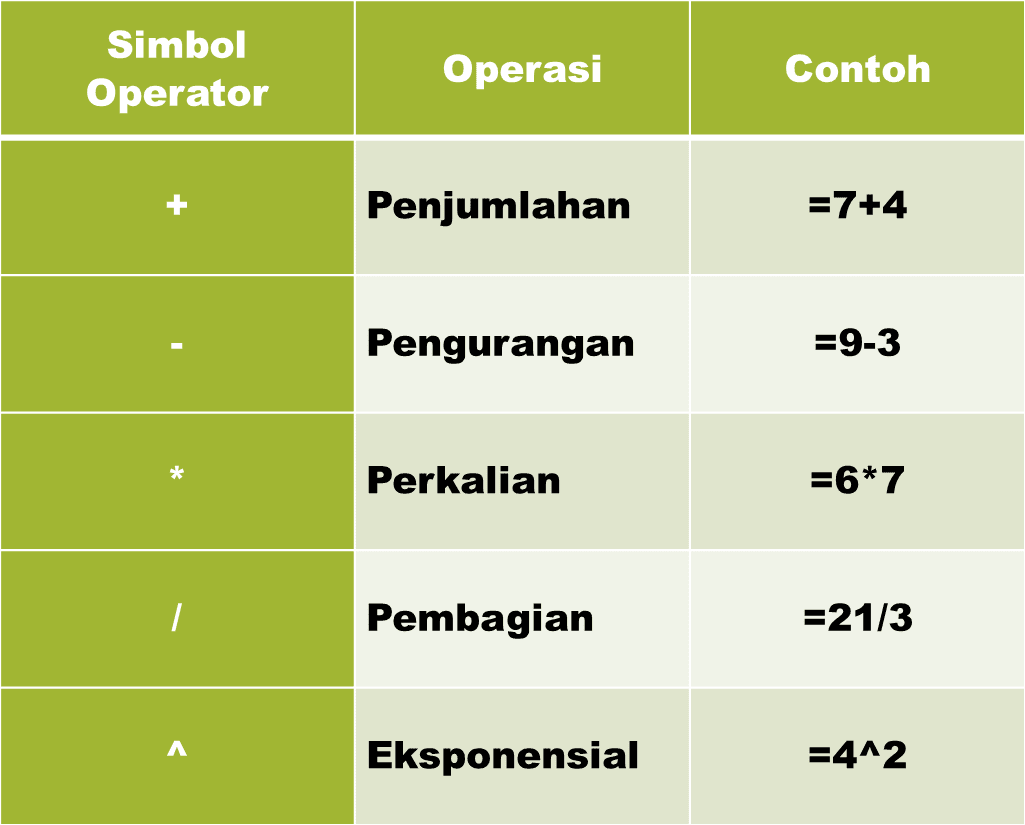 Mengenal Fungsi dan Formula dalam Microsoft Excel ~ Belajar TIK