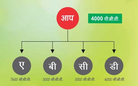 imc associative