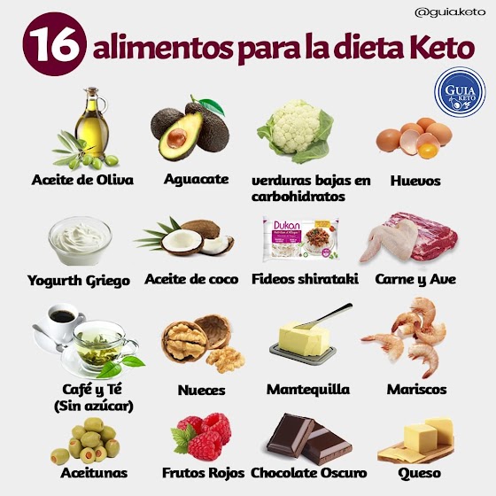 DIETA KETO
