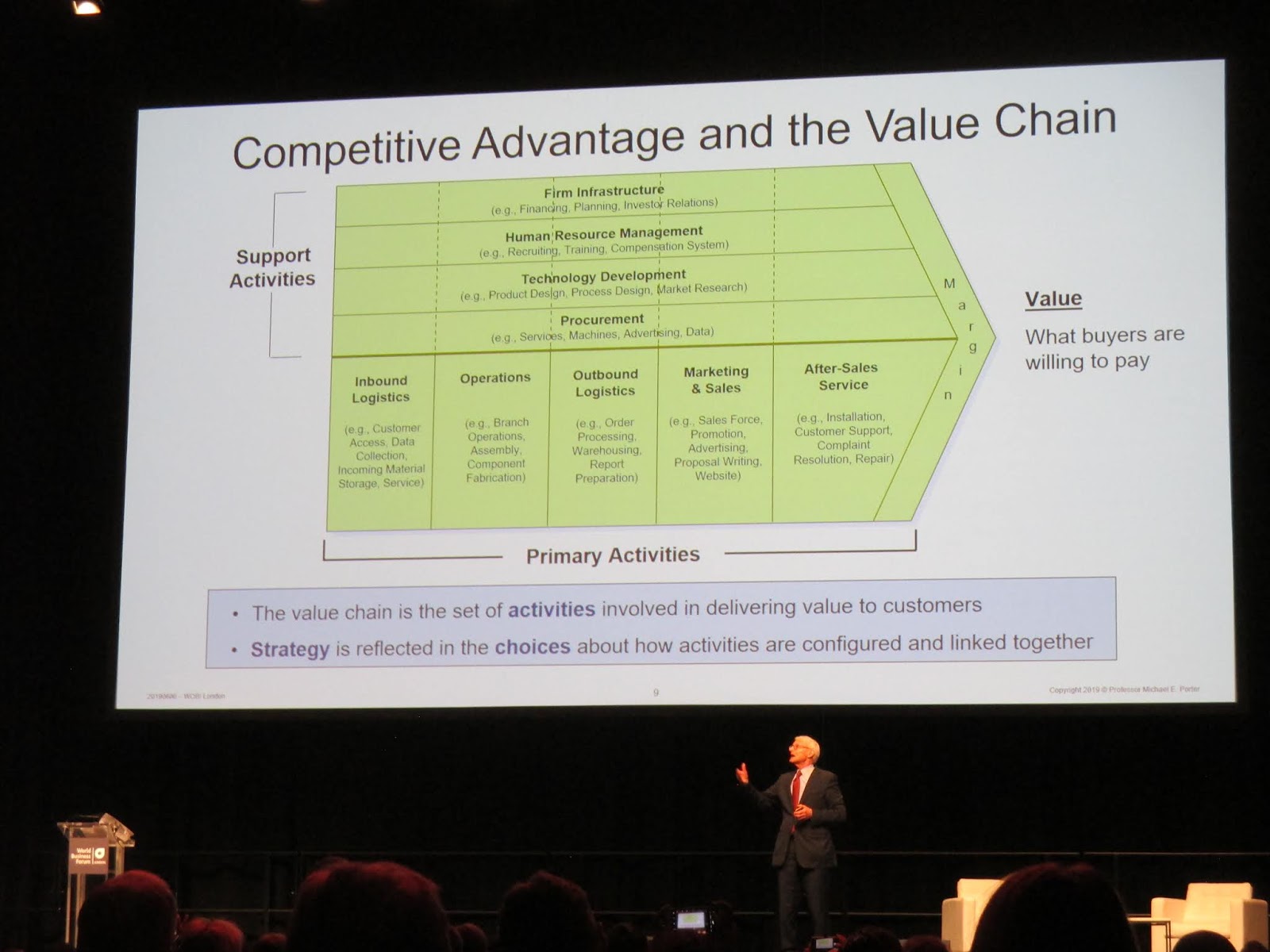 Me and Michael Porter on Strategy (part 1) Strategic Human Capital